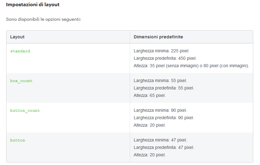 impostazioni-layout